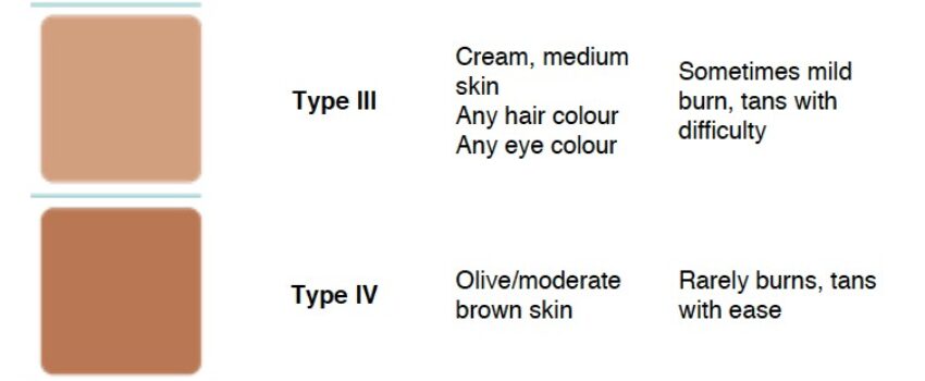 Women with different skin tones pose for a picture.